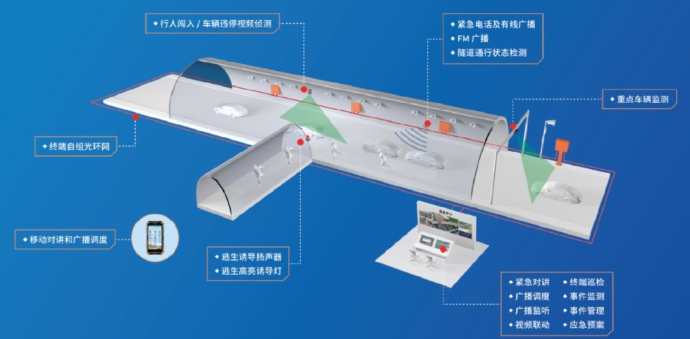 隧道應急救援方案