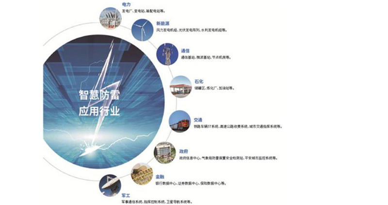 智慧防雷在線監(jiān)測(cè)系統(tǒng)