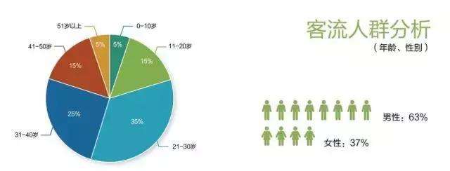 客流量統(tǒng)計(jì)在大型商場層級(jí)分類應(yīng)用方案