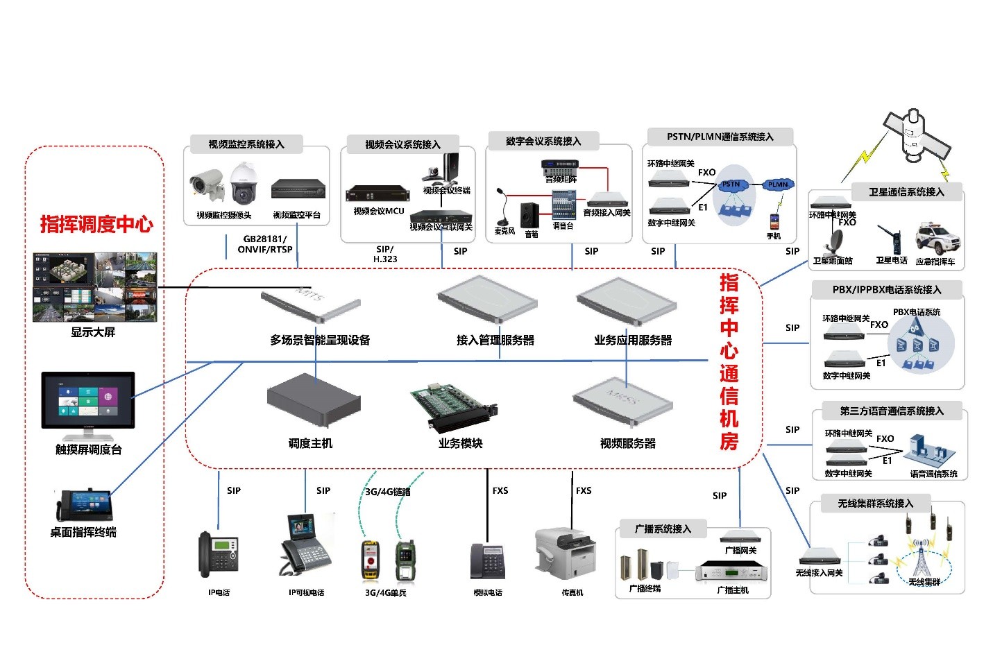 隧道緊急電話廣播