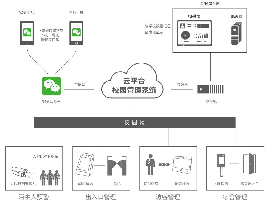 隧道緊急電話廣播