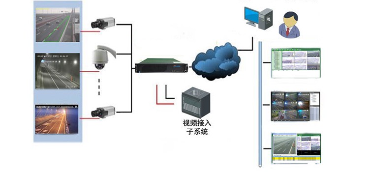 深度學習高速公路隧道視頻事件檢測系統方案