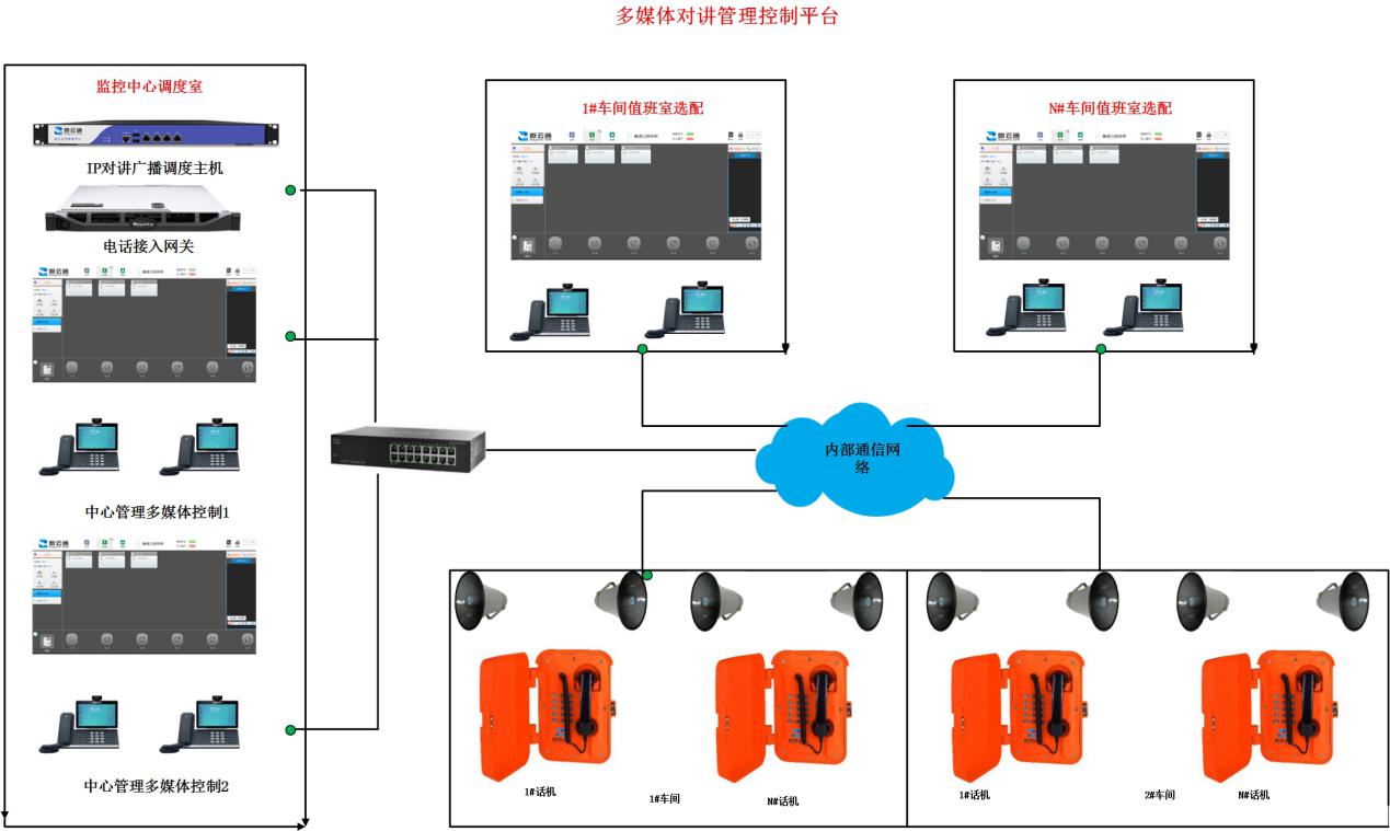 隧道緊急電話廣播