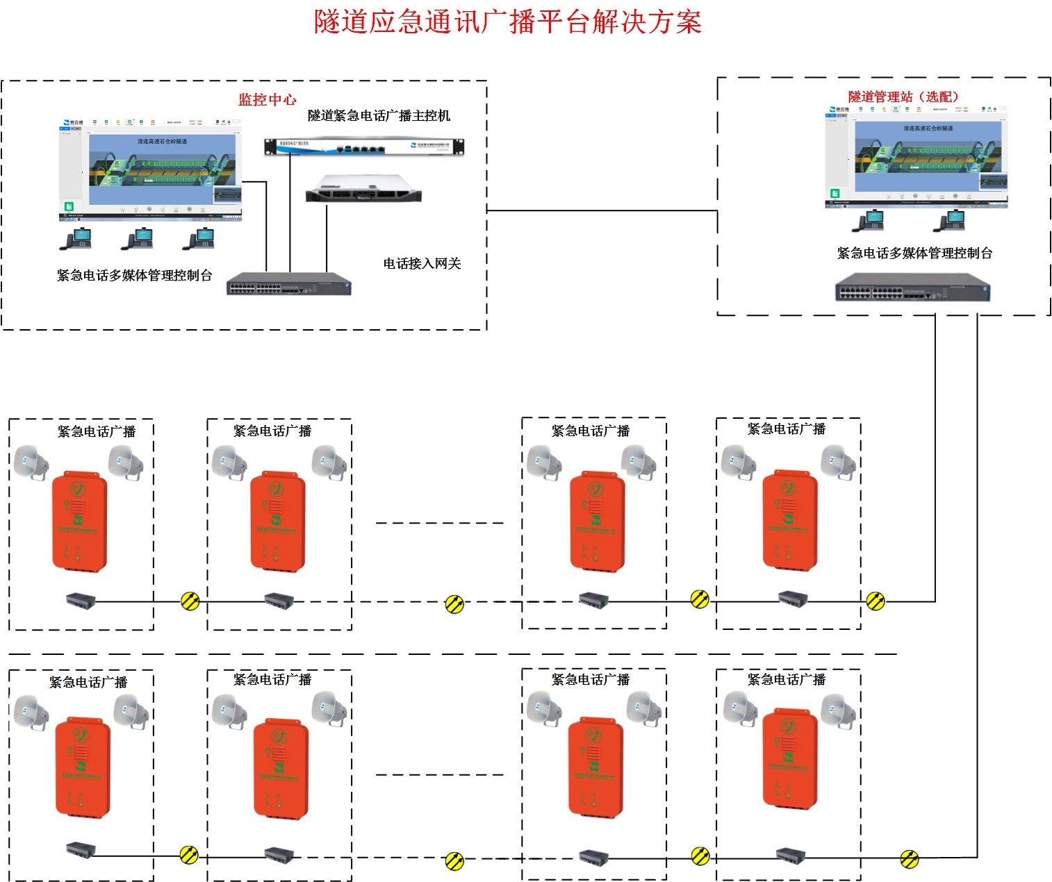 隧道緊急電話廣播