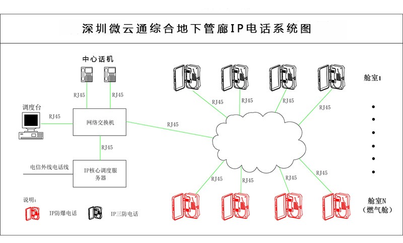 綜合管廊安全監(jiān)控預(yù)警平臺(tái)方案