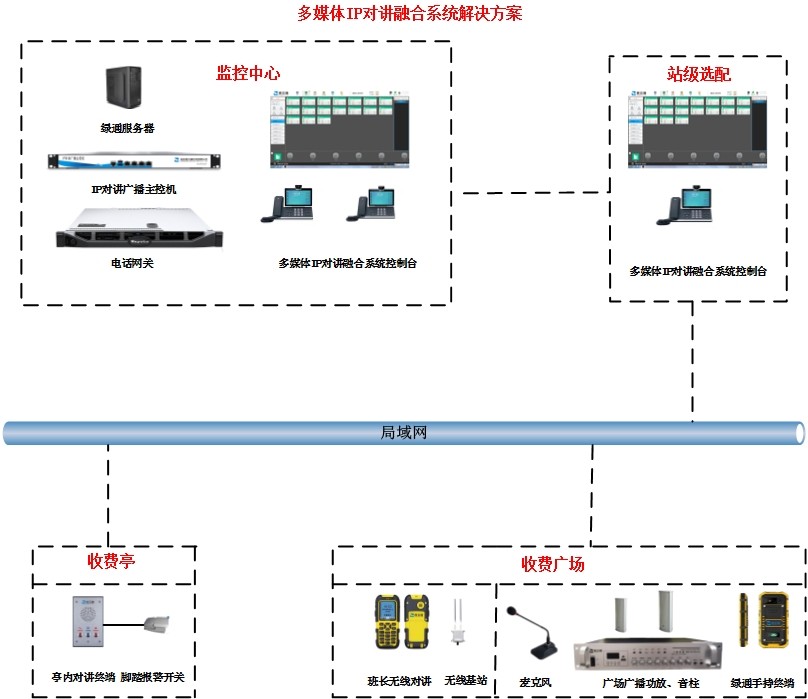 收費(fèi)站對(duì)講廣播系統(tǒng)方案