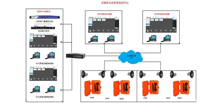 石油石化IP對講廣播調度系統