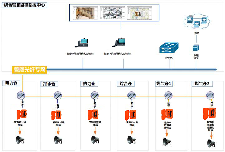 隧道緊急電話廣播 隧道緊急電話廣播