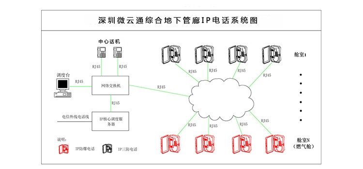 綜合管廊城市管網綜合管理平臺