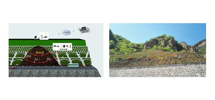 邊坡健康監(jiān)測(cè)