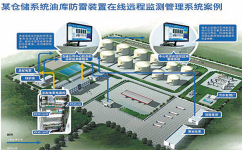 防雷智能監管預警系統軟件
